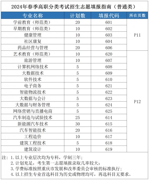 青春并没有跌跌撞撞的结束