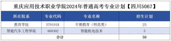 2.具体乐鱼体育最新版下载计划