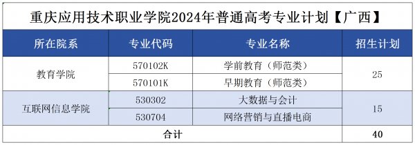 2.具体乐鱼体育访问入口计划