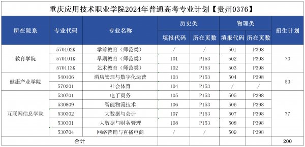 2.具体leyu乐鱼体育官方网站常用