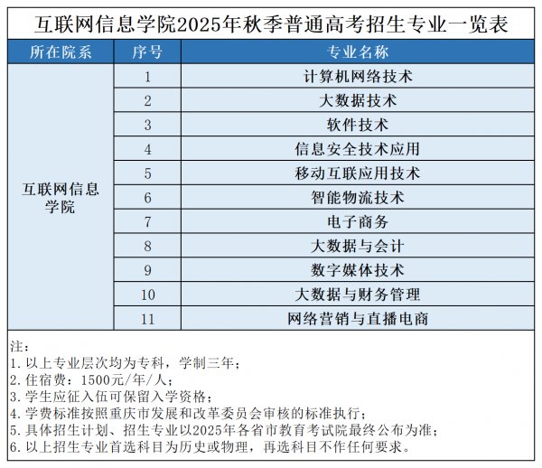 国标代码：13968