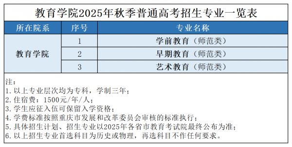 国标代码：13968