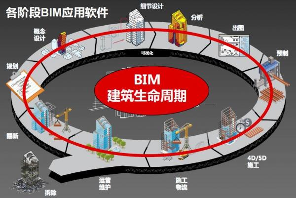 国标代码