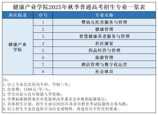 国标代码：13968