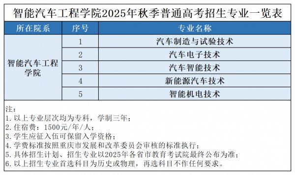 国标代码：13968