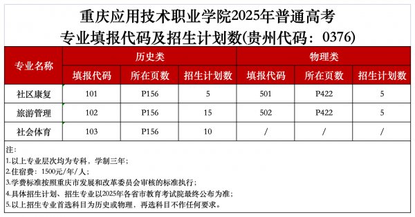 欢迎广大考生报考leyu乐鱼体育官方