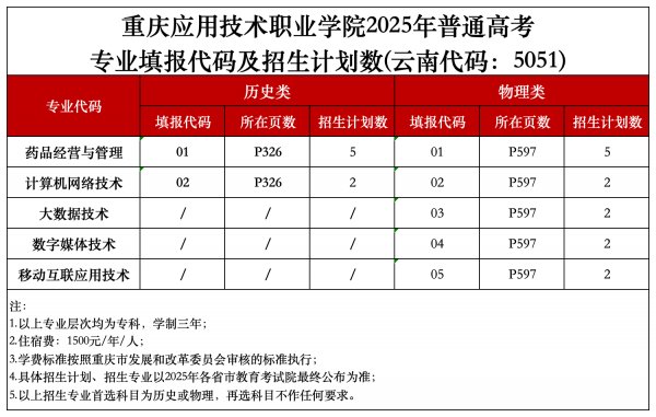 欢迎广大考生报考乐鱼体育成为马德里竞
