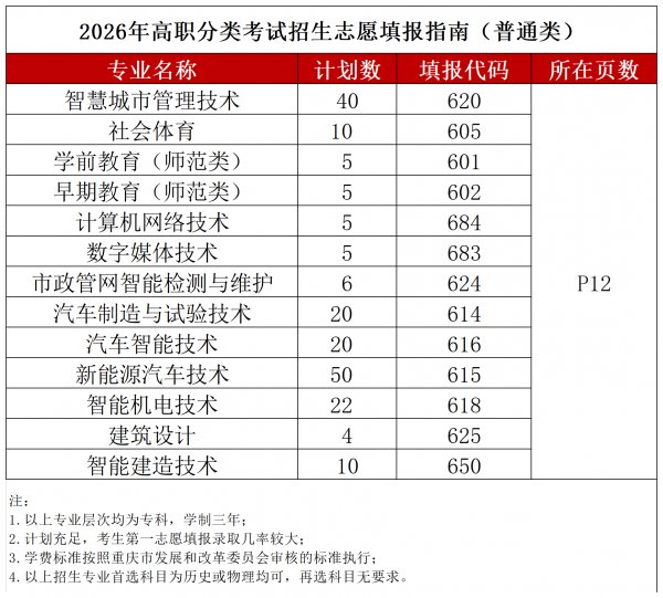 2026高职分类考试普通类（专业代码