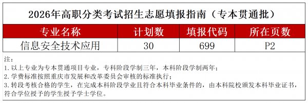一、专本贯通批（专业代码及计划数）