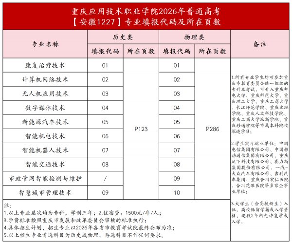 乐鱼体育正版官网坐落于重庆第二高校城