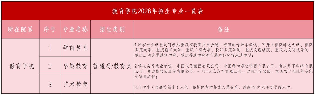 西南学前leyu乐鱼体育官方网站新手
